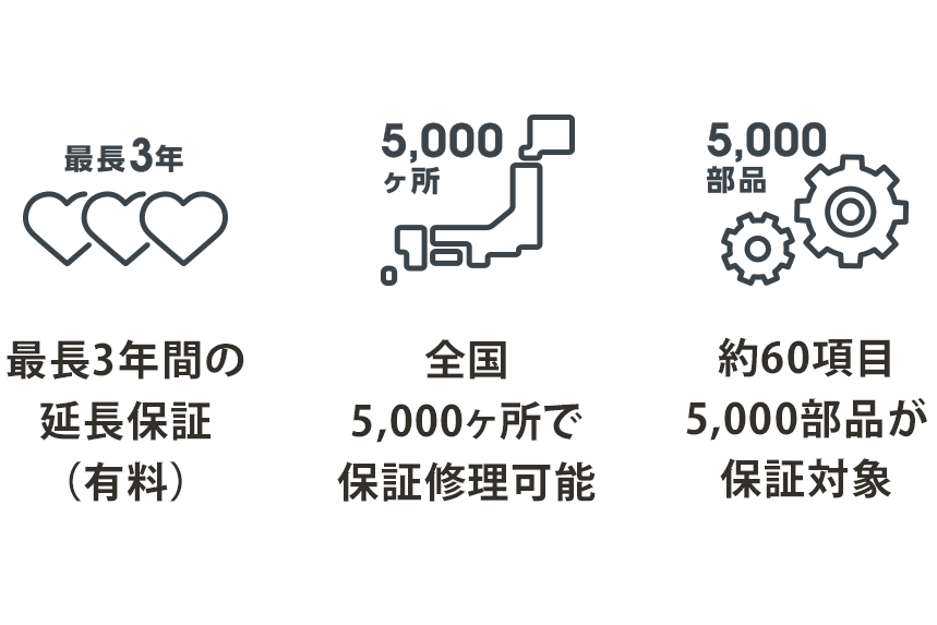 ロングラン保証