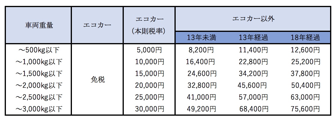 維持費 ランニングコスト クルマにまつわるお金の基礎知識 トヨタモビリティ東京