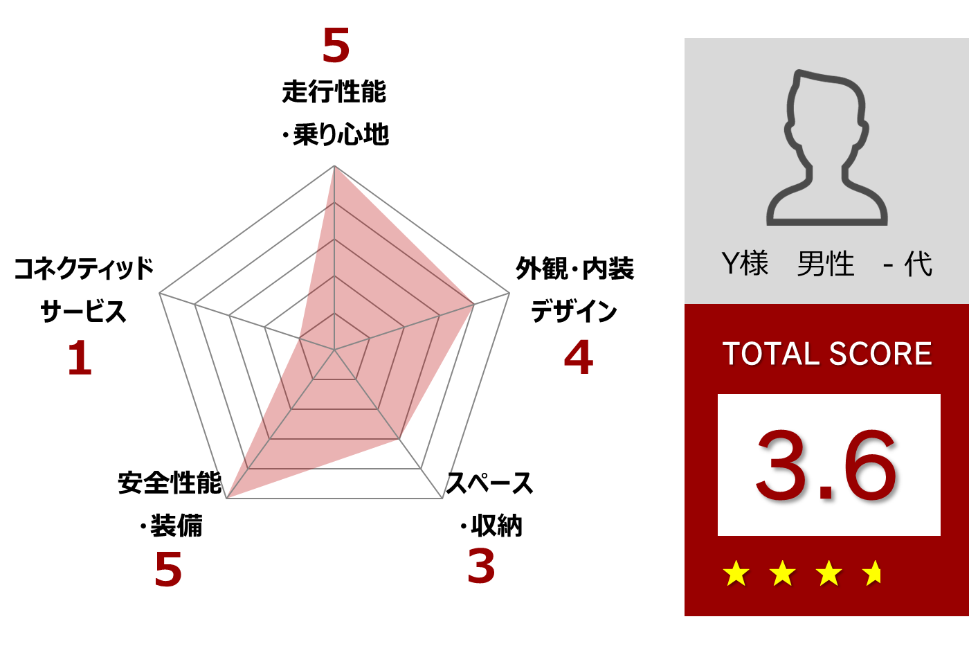 ヤリス試乗レポート