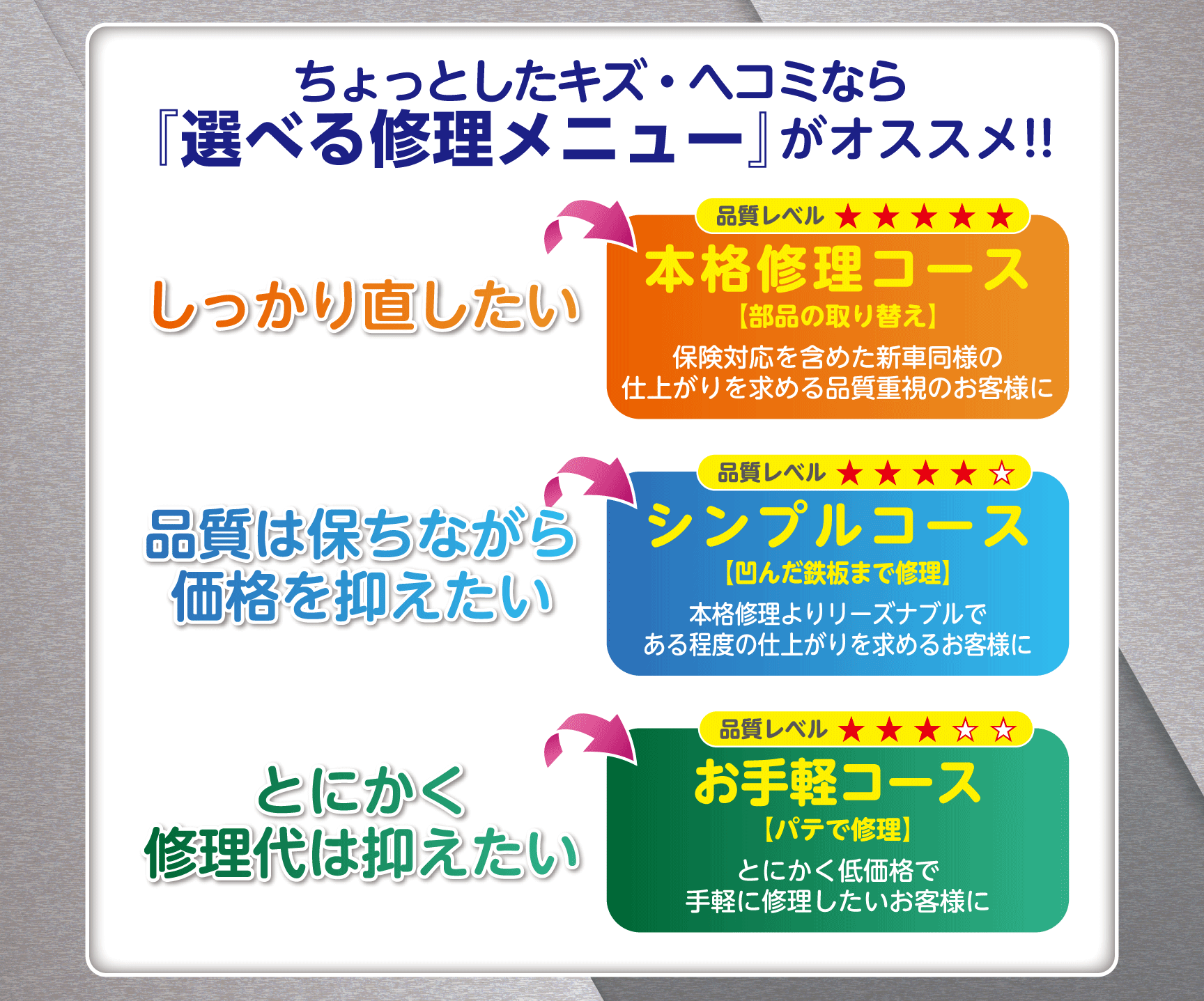 愛車のキズ ヘコミ修理 板金修理 トヨタモビリティ東京