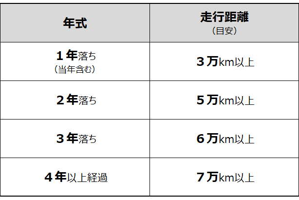 お買い得アウトレットカーモール トヨタモビリティ東京