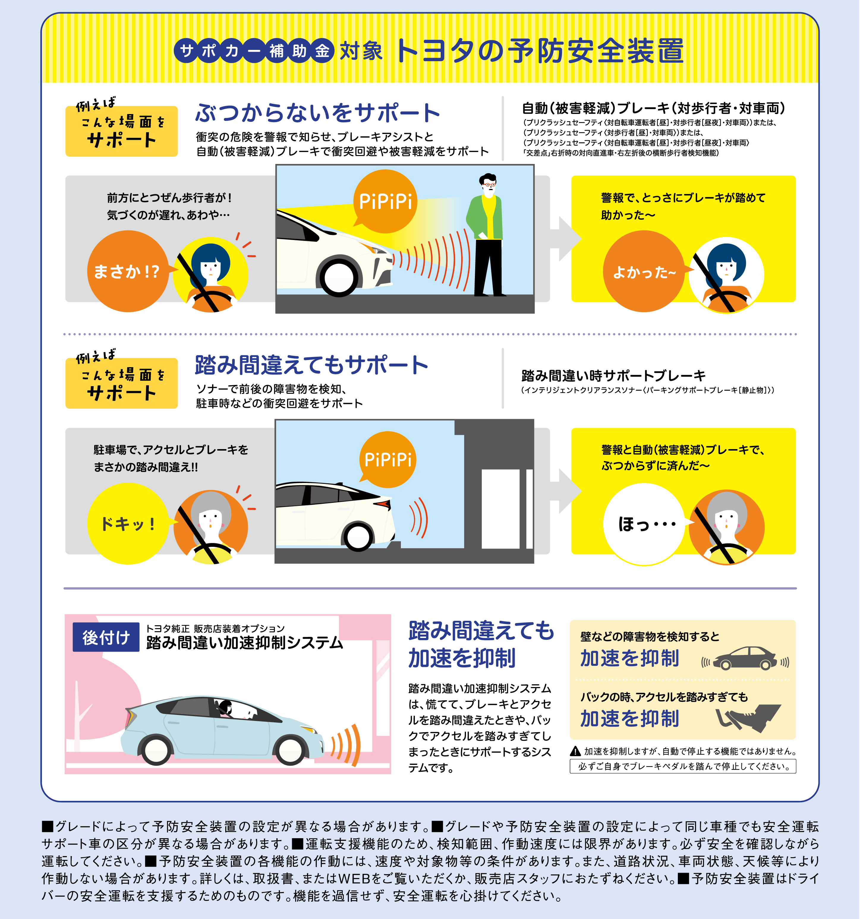 サポカー補助金 中古車 トヨタモビリティ東京 サポカー補助金 中古車 トヨタモビリティ東京