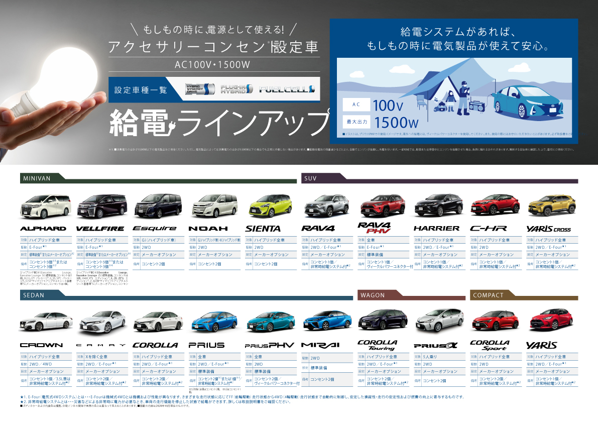 トヨタの給電ラインアップ トヨタモビリティ東京 トヨタの給電ラインアップ トヨタモビリティ東京