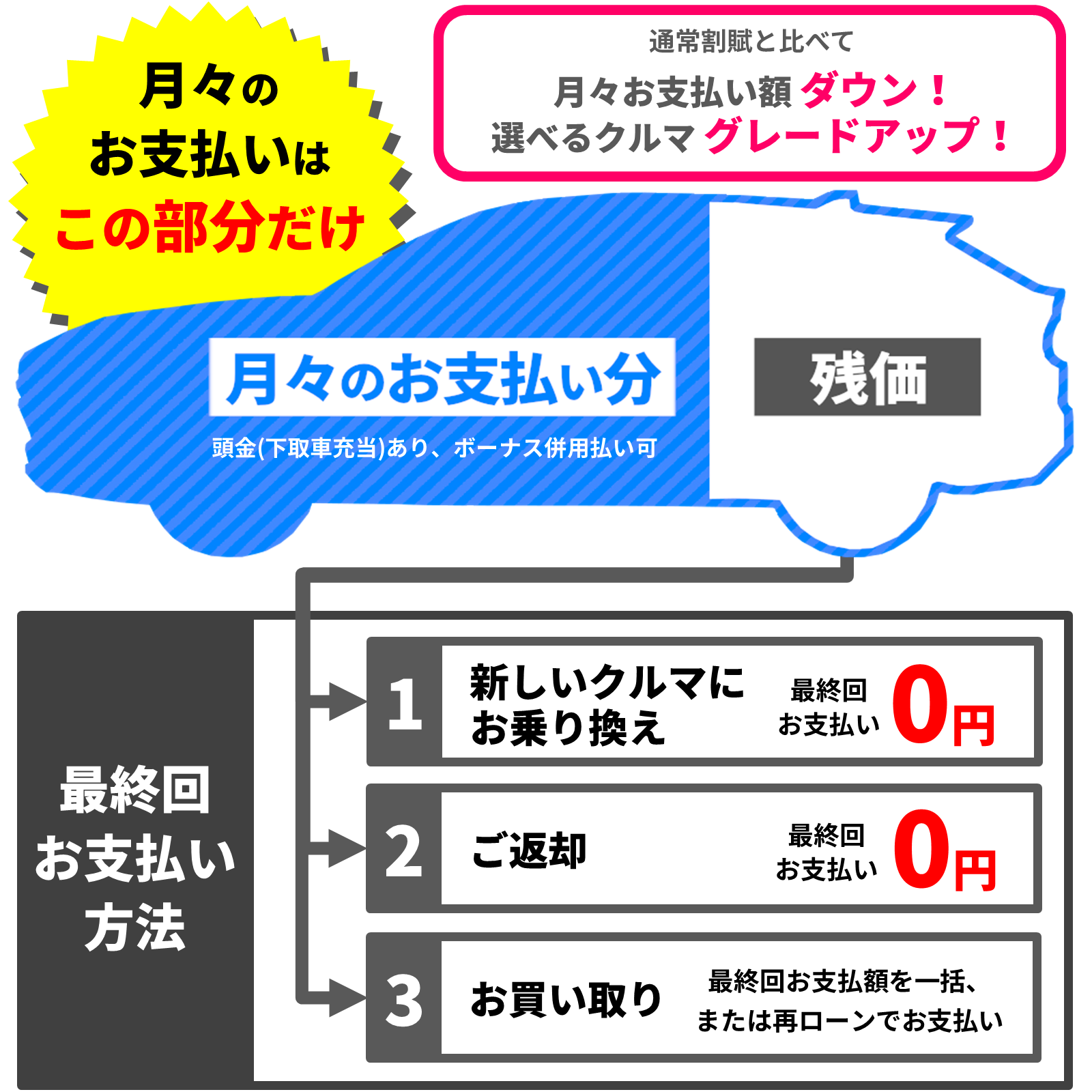 中古車購入検討中の方へ お支払いプラン トヨタモビリティ東京