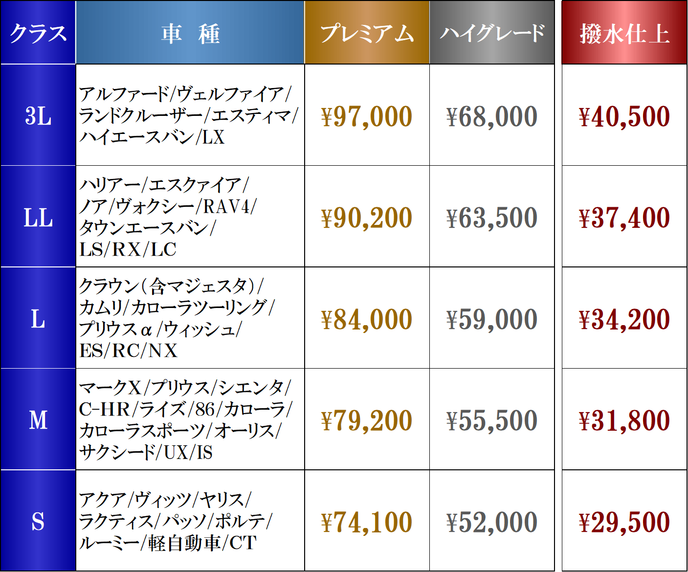 ボディコーティング トヨタモビリティ東京