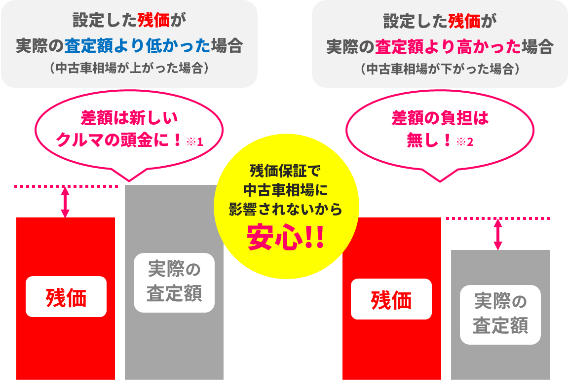 中古車購入検討中の方へ お支払いプラン トヨタモビリティ東京