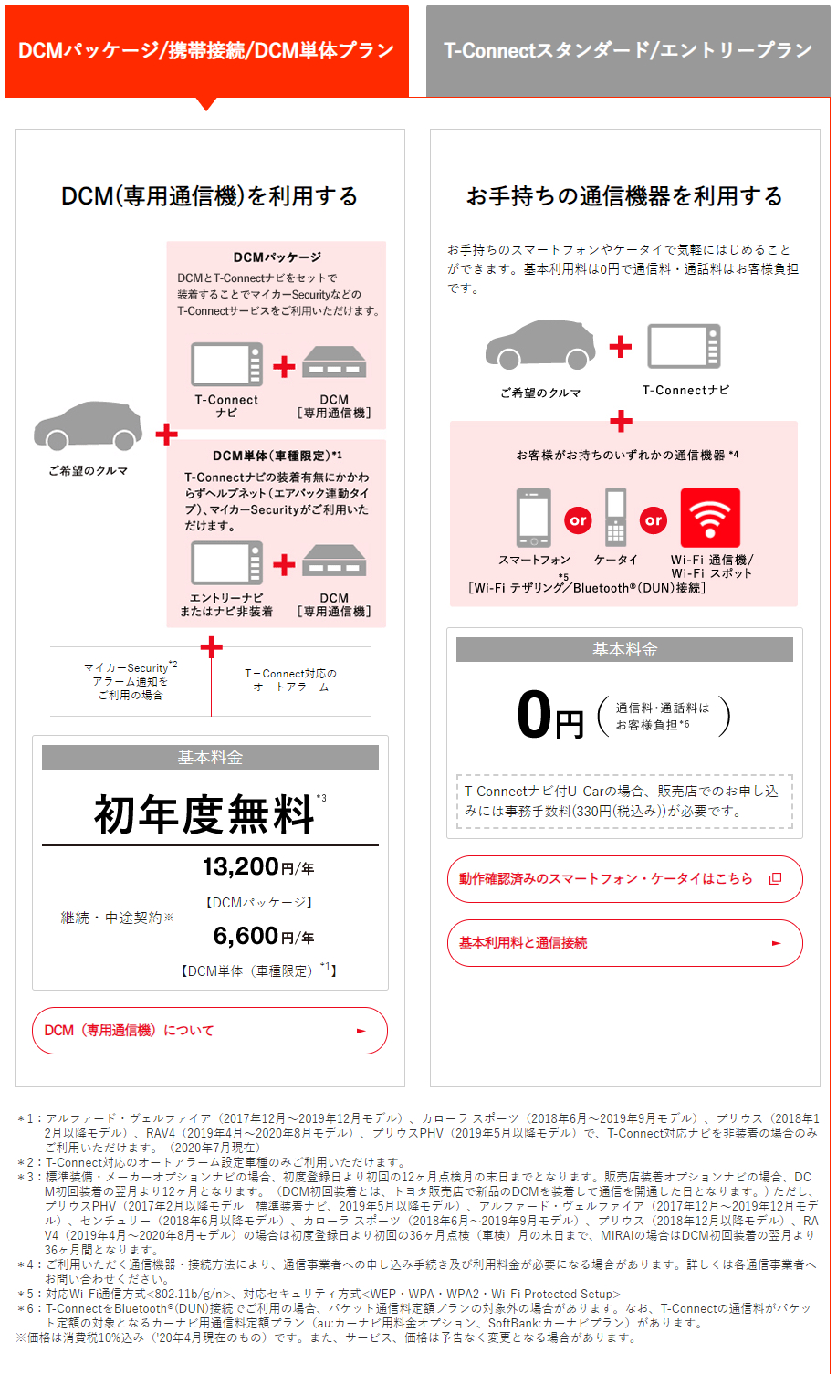Dcmパッケージ 携帯接続 Dcm単体プラン トヨタモビリティ東京