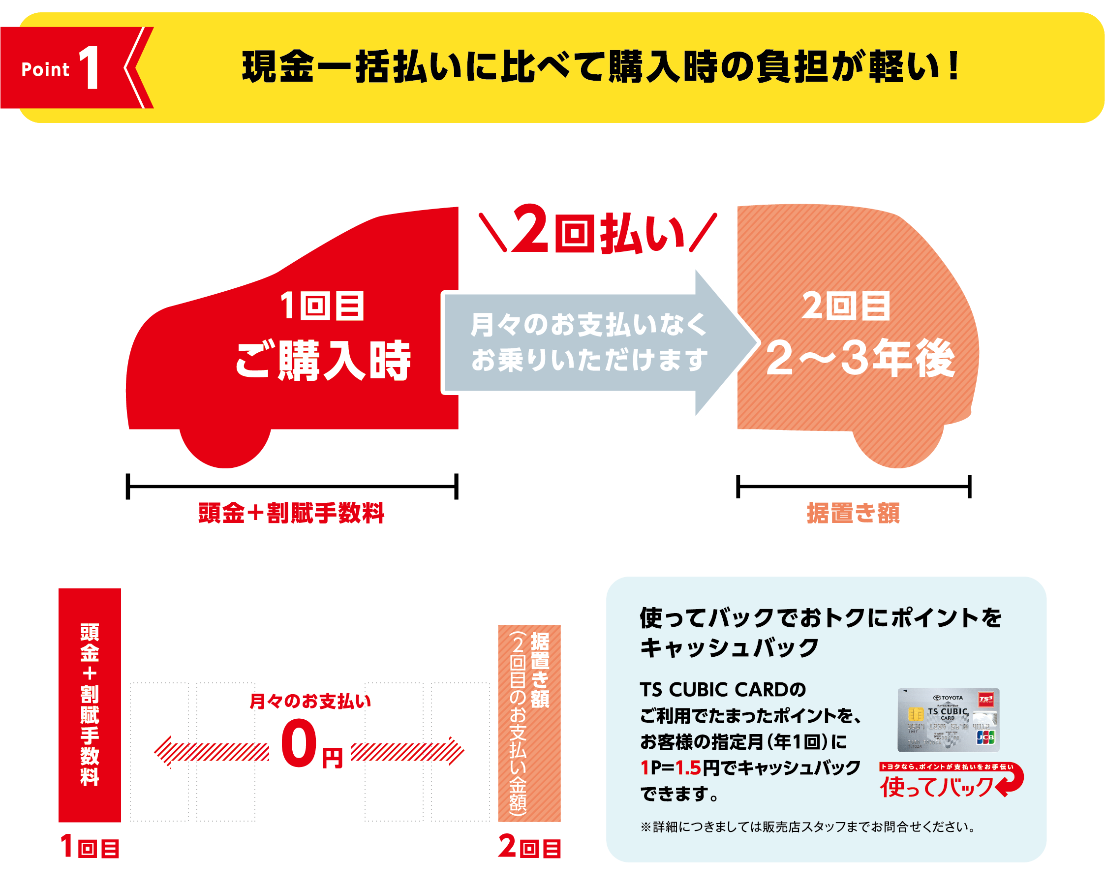 残額据置き払いプラン トヨタの中古車ご購入検討中の方へ トヨタモビリティ東京