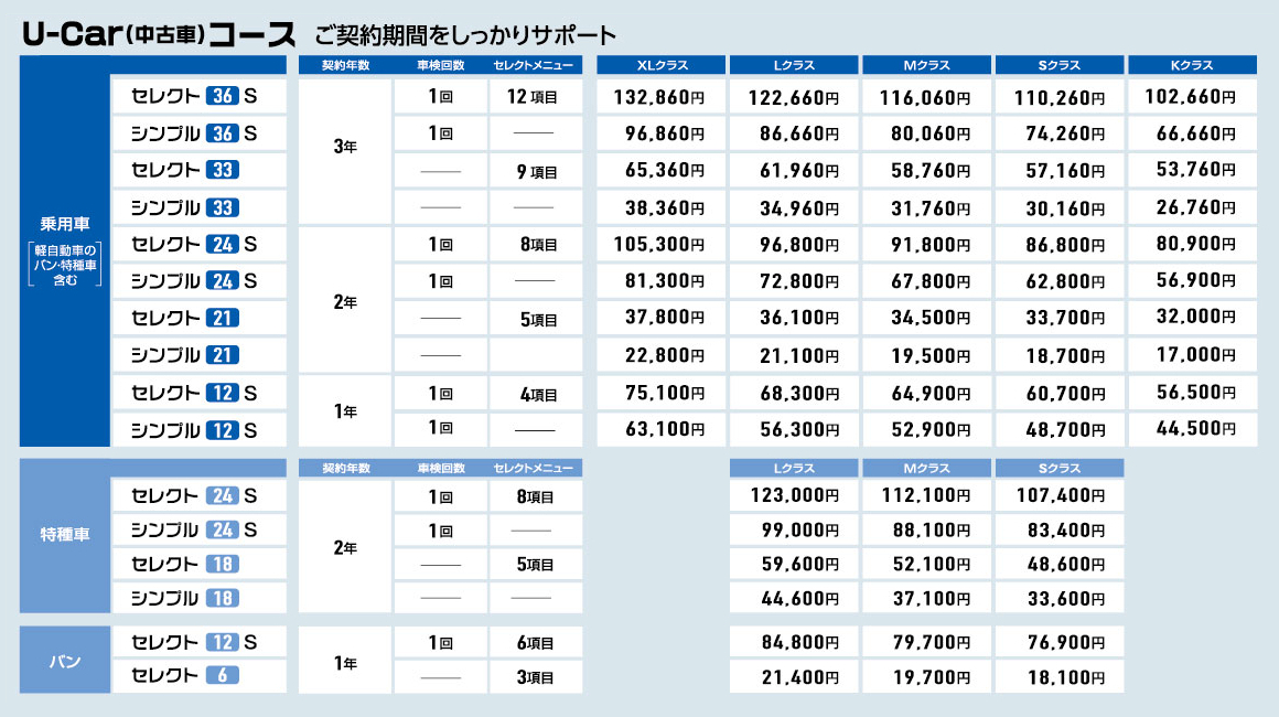 パック トヨタ 料金 メンテナンス