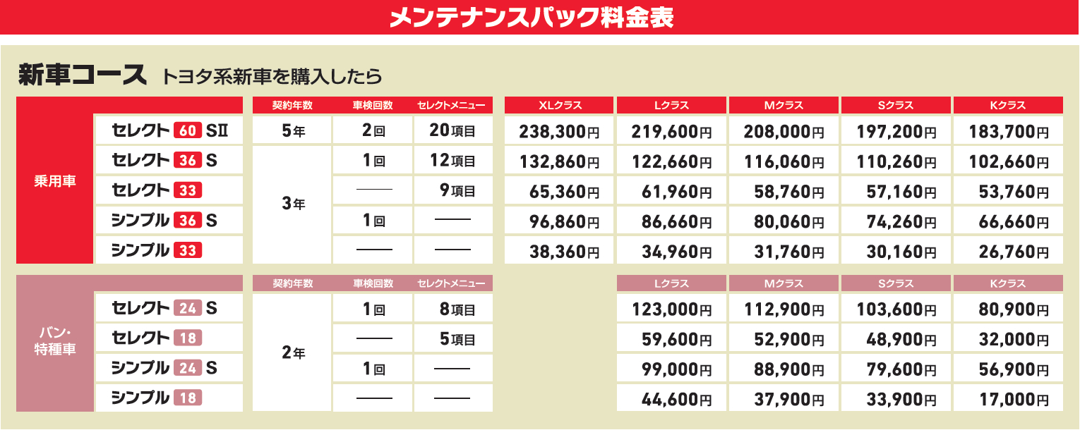 トヨタモビリティ東京のメンテナンスパックについて トヨタモビリティ東京