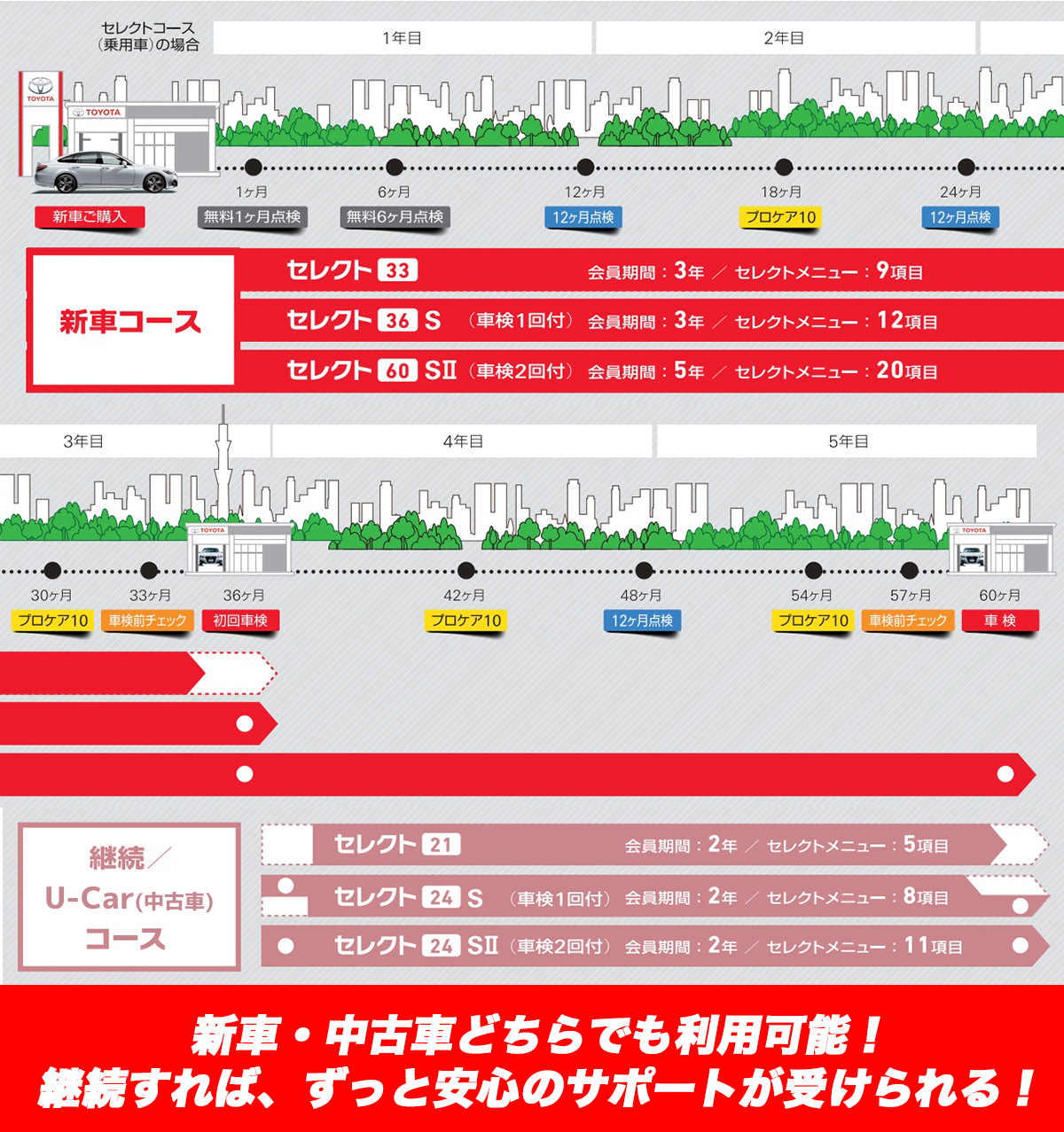 トヨタモビリティ東京のメンテナンスパックについて トヨタモビリティ東京 トヨタモビリティ東京のメンテナンスパックについて トヨタモビリティ東京