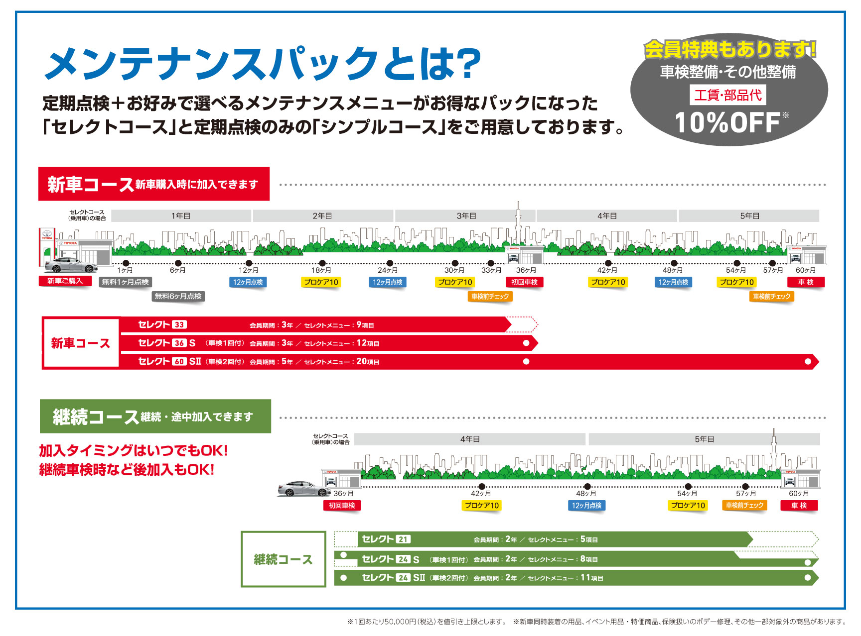 トヨタモビリティ東京のメンテナンスパックについて トヨタモビリティ東京