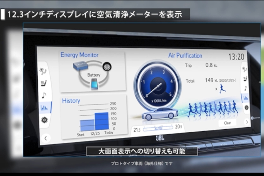 走れば走るほど空気をきれいにするマイナスエミッションについてご紹介します