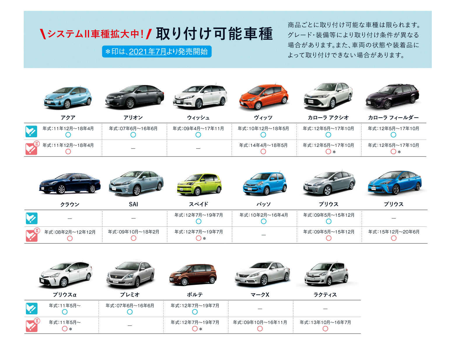 踏み間違い加速抑制システム トヨタモビリティ東京