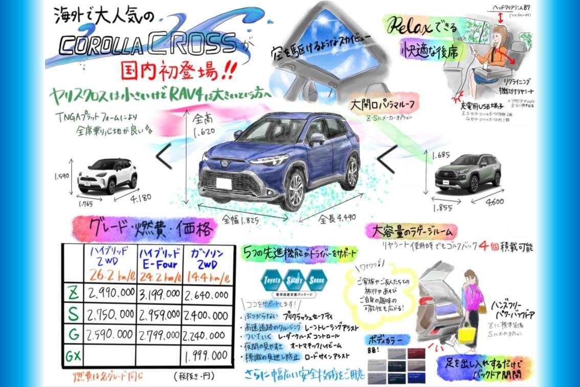 カローラクロスバナー
