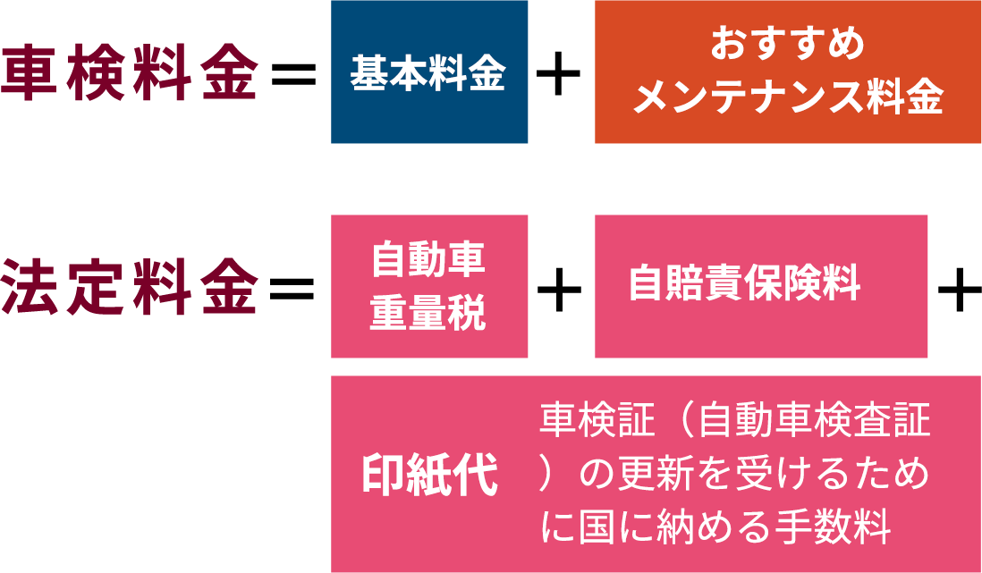 車検 トヨタモビリティ東京