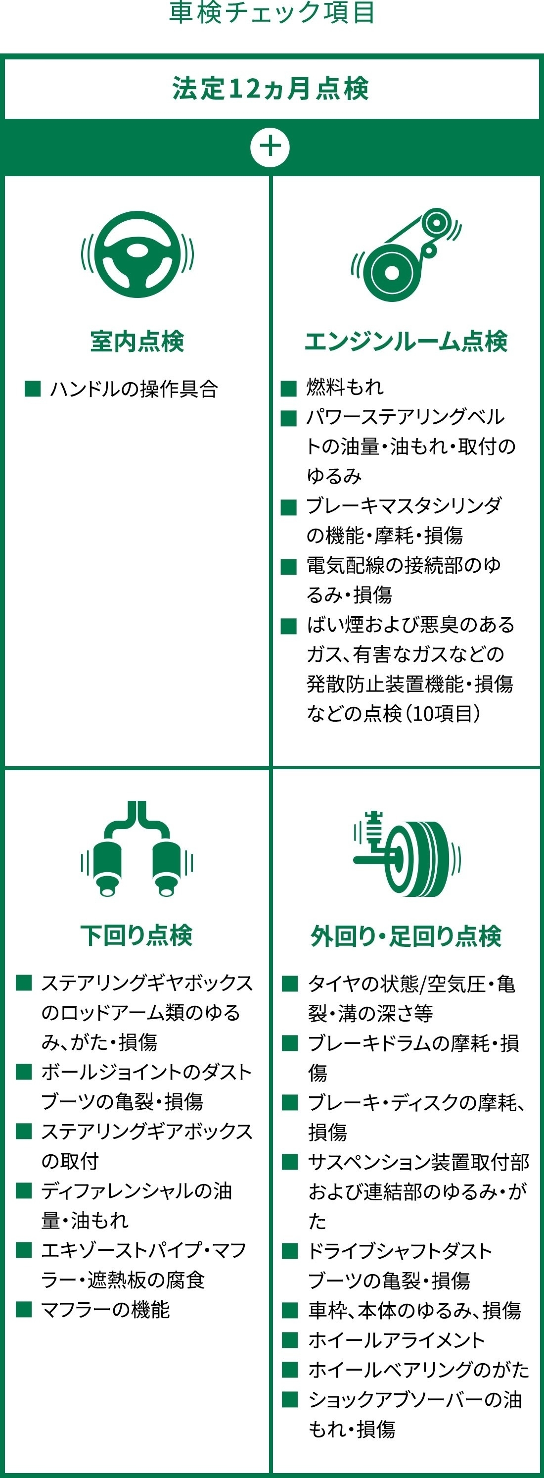 車検 トヨタモビリティ東京