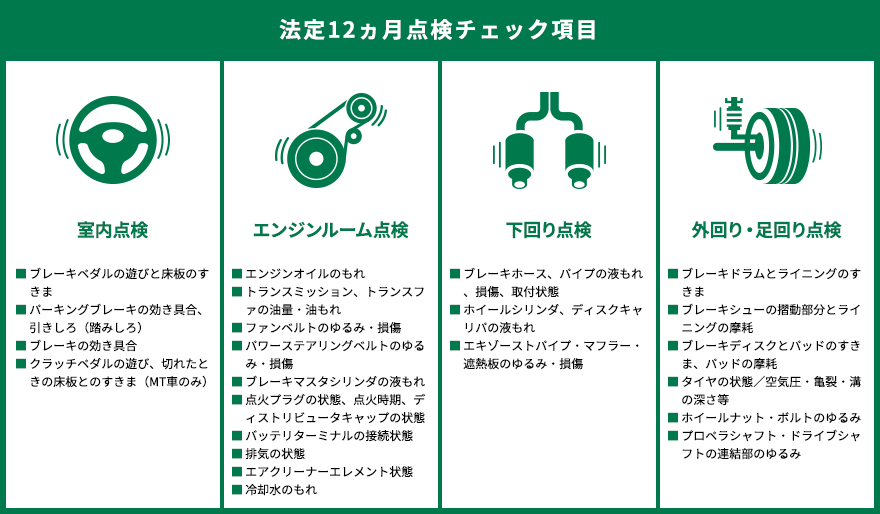 法定点検04