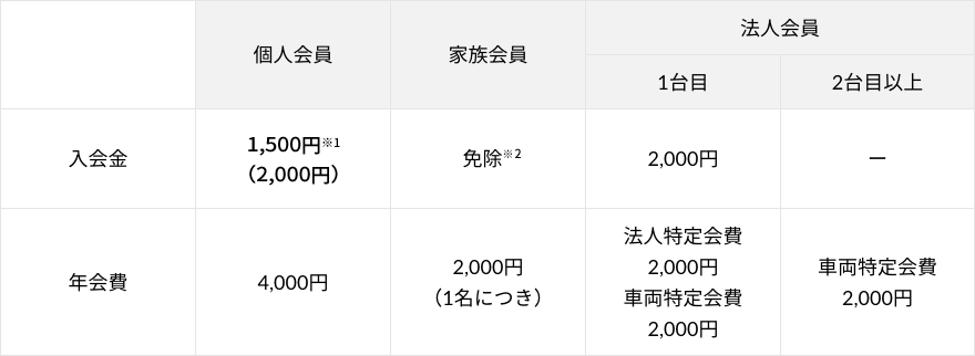 JAF 割引制度