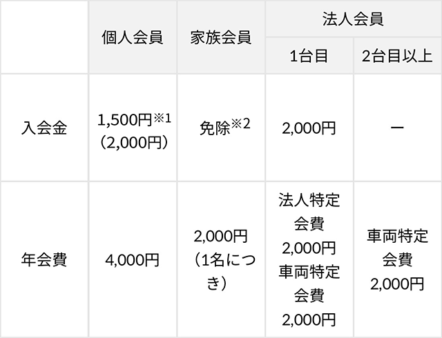 Jaf トヨタモビリティ東京