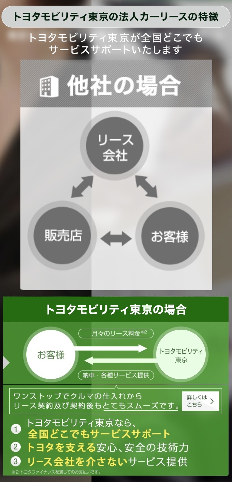 法人様向けカーリース トヨタモビリティ東京