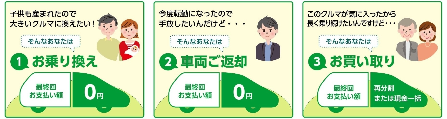 最終月のお支払い方法は選べる3プラン!