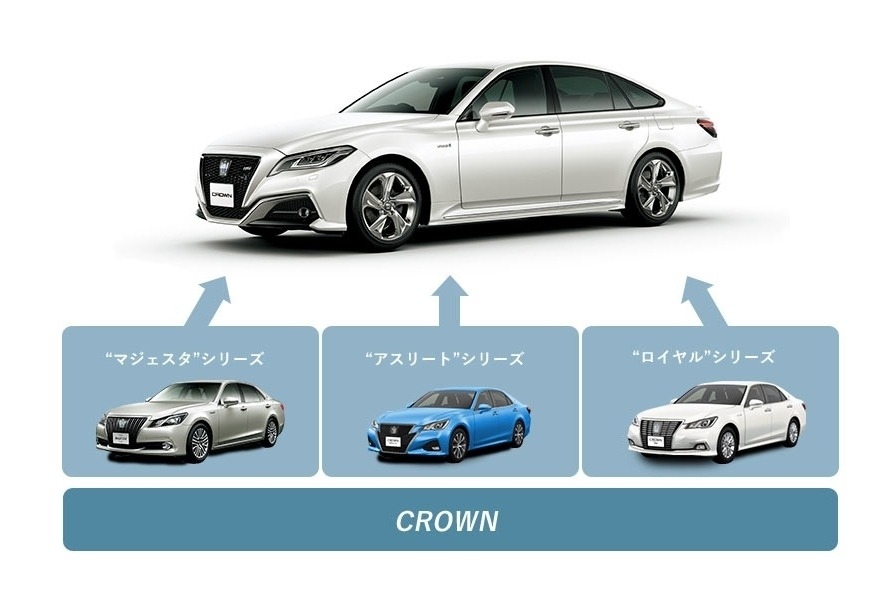 クラウンー個性と快適性を高めるカスタマイズプラン_シリーズを1つに統合