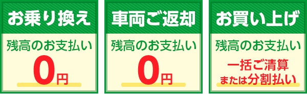 お乗り換え 残高のお支払い 0円/車両ご返却 残高のお支払い 0円/お買い上げ 残高のお支払い 一括ご精算または分割払い