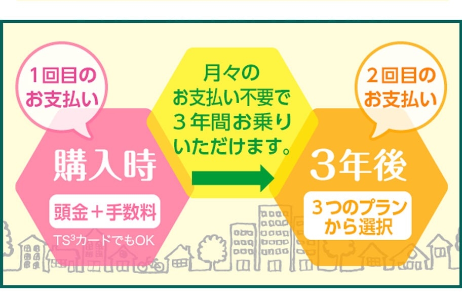 残額据置き払い トヨタモビリティ東京 残額据置き払い トヨタモビリティ東京