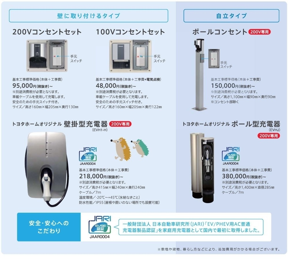 充電設備 診断 プリウスphv トヨタモビリティ東京