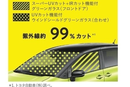 スーパーUVカット+IRカット機能付グリーンガラス(フロントドア)