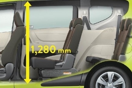 ゆとりの室内高*車いす仕様車は1290mm