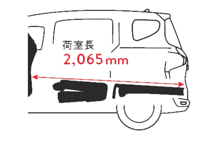大空間を生み出す荷室長(フラットラゲージモード時)
