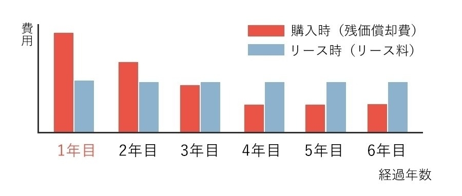 法人・ビジネスユースでクラウンをご検討中の方へ_【参考】残価設定型プランのメリット