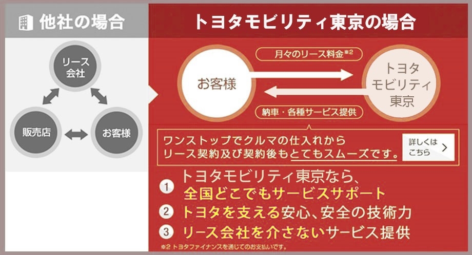 法人・ビジネスユースでクラウンをご検討中の方へ_カーリースのメリット