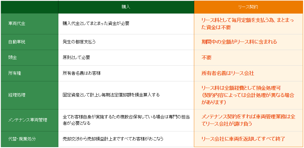 法人・ビジネスユースでクラウンをご検討中の方へ _カーリースのメリット表