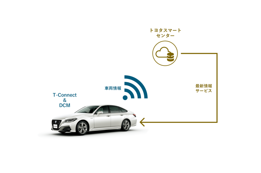 クラウン-新型クラウン✕トヨタモビリティ東京の安全・安心_T-Connect&DCM全車標準装備で“つながる”安心