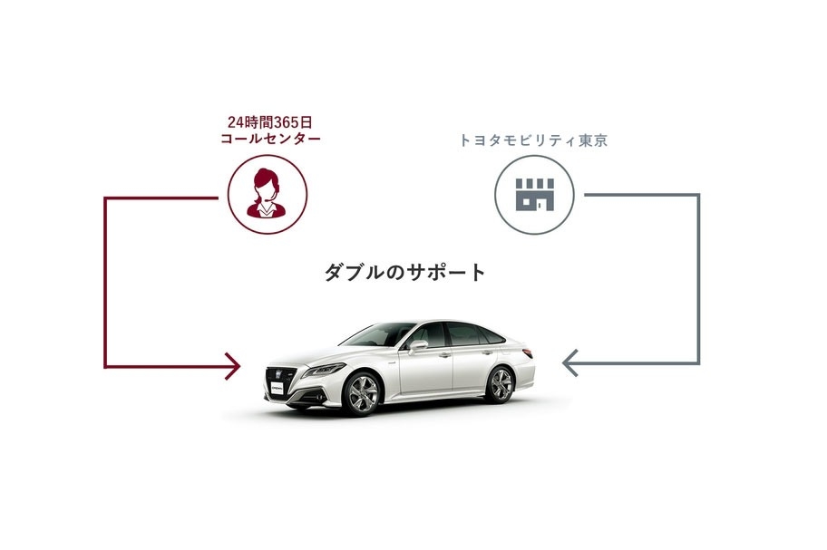 クラウン-新型クラウン✕トヨタモビリティ東京の安全・安心_トヨタモビリティ東京とコールセンターがダブルでサポート!