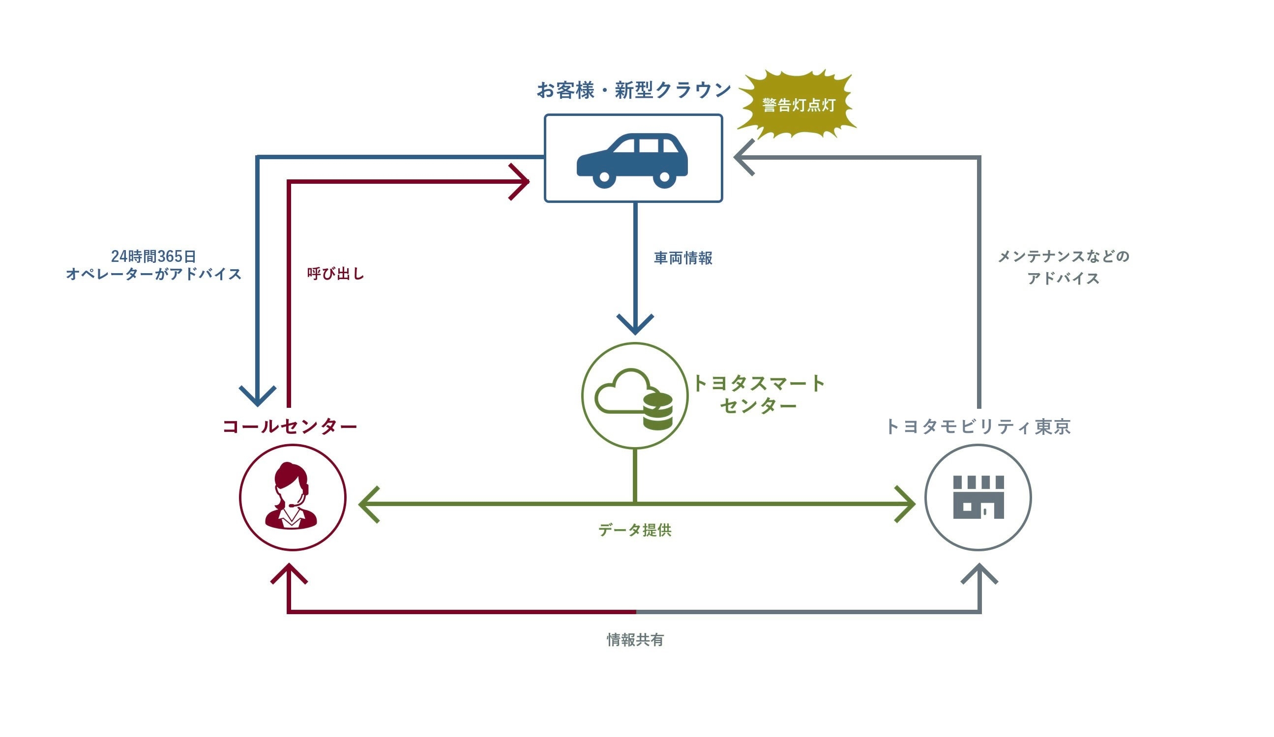 クラウン-新型クラウン✕トヨタモビリティ東京の安全・安心_T-Connect&DCM全車標準装備で“つながる”安心