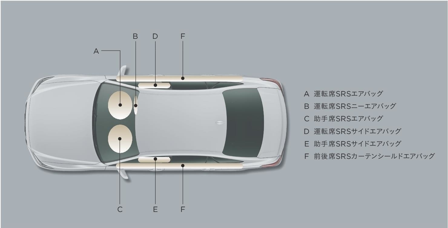 クラウン-新型クラウン✕トヨタモビリティ東京の安全・安心_SRSエアバッグシステム