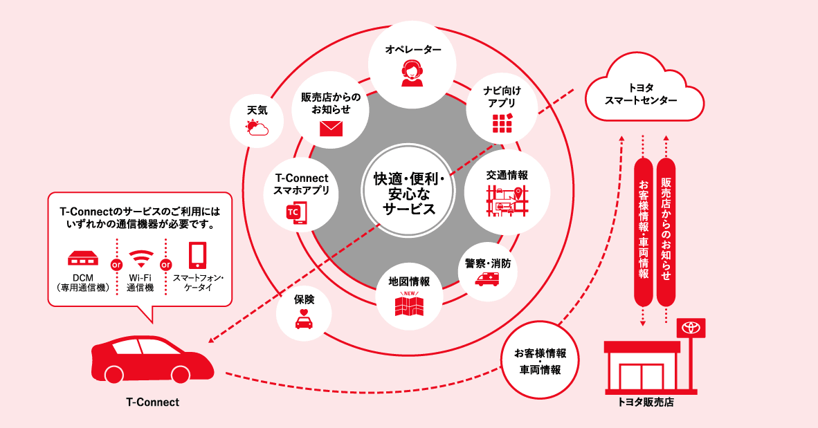 クラウン-どう“つながる”?コネクティッドカーの未来_T-Connect_サービス