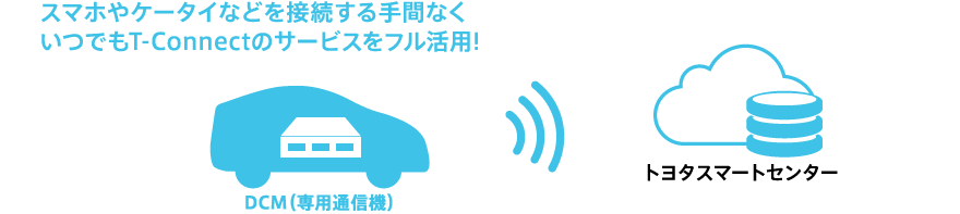 クラウン-どう“つながる”?コネクティッドカーの未来_サービス_DCM