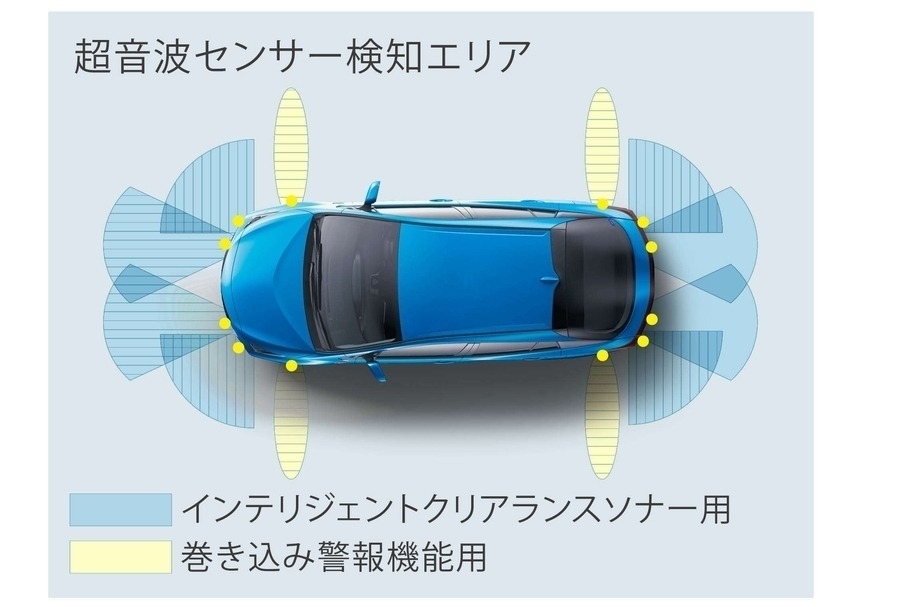 インテリジェントクリアランスソナー(巻き込み警報機能付)検知エリアイメージ