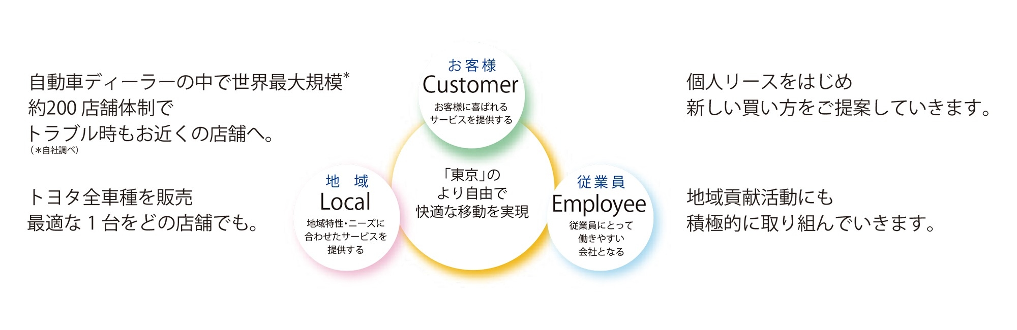 企業情報8-2