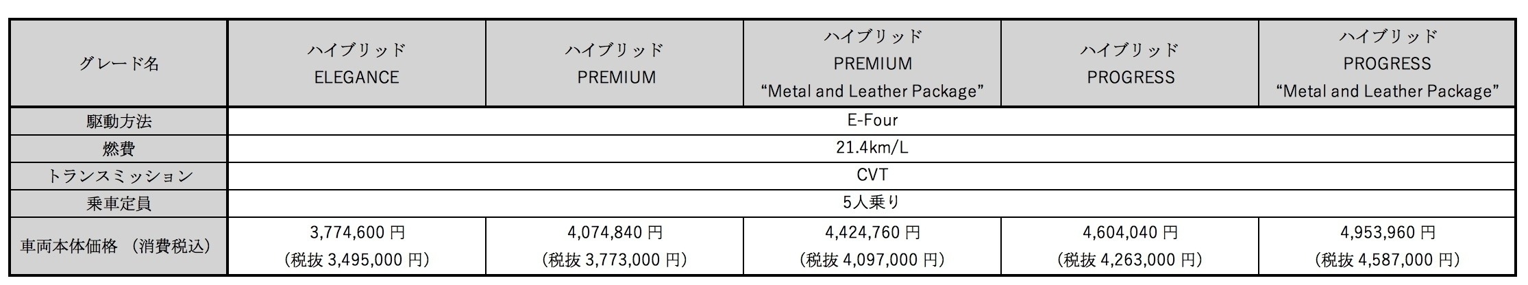 クロスオーバーって何 Suvやクロスカントリーとの違いをわかりやすく解説 トヨタモビリティ東京