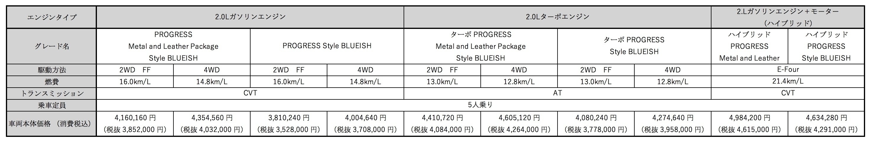 クロスオーバーって何 Suvやクロスカントリーとの違いをわかりやすく解説 トヨタモビリティ東京