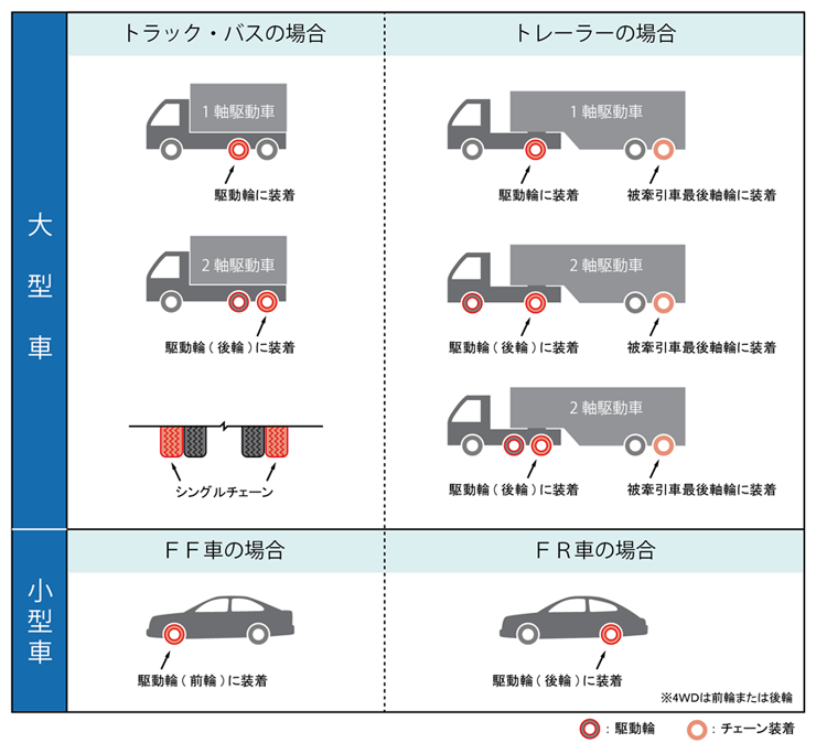 偏見 無し 始める Fr タイヤ チェーン 4 輪 Refreshthetriangle Org