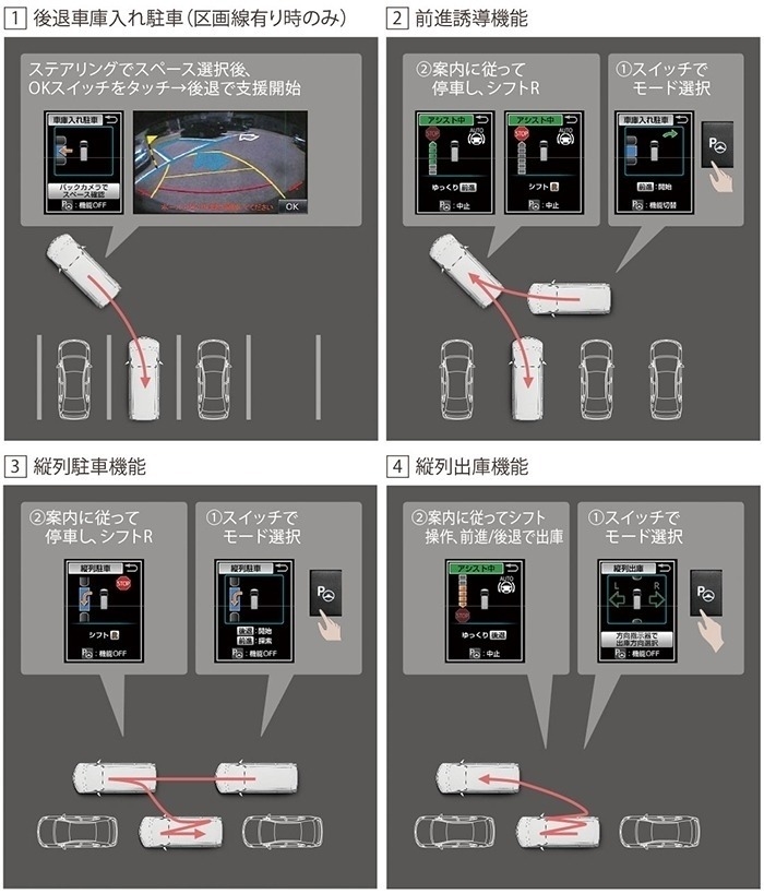 インテリジェントパーキングアシスト2（巻き込み警報機能＋バックガイドモニター機能＋音声案内機能付）