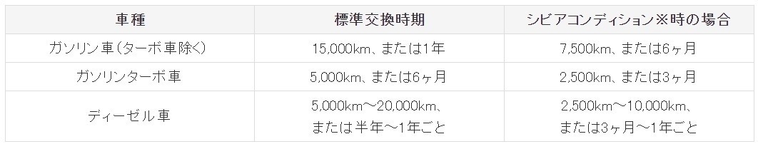 ゴールデンウィーク Gw 前の愛車点検 コラム トヨタ車を買うならトヨタモビリティ東京 トヨタモビリティ東京 ゴールデンウィーク Gw 前の愛車点検 コラム トヨタ車を買うならトヨタモビリティ東京 トヨタモビリティ東京