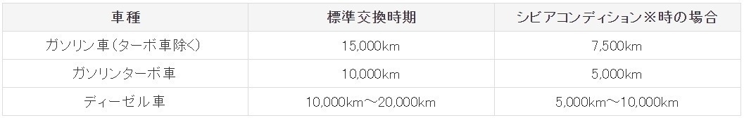 ゴールデンウィーク Gw 前の愛車点検 コラム トヨタ車を買うならトヨタモビリティ東京 トヨタモビリティ東京 ゴールデンウィーク Gw 前の愛車点検 コラム トヨタ車を買うならトヨタモビリティ東京 トヨタモビリティ東京